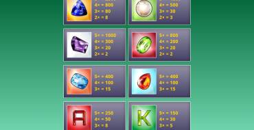 Gems n Jewels: Tabla de pagos