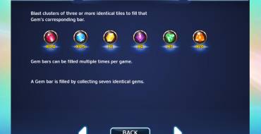 Gems Odyssey: Tabla de pagos