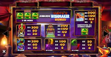 Genie Jackpots Wishmaker Jackpot King: Tabla de pagos