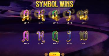 Genie Nights: Tabla de pagos