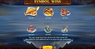 Get The Gold Infinireels: Tabla de pagos