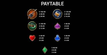 Getaway Gangsters: Tabla de pagos