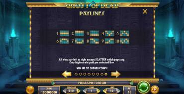 Ghost of Dead: Líneas