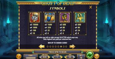 Ghost of Dead: Tabla de pagos