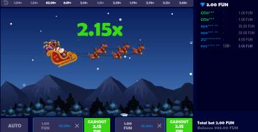 Gift X: Ganancias