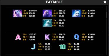 Giga Match North Pole: Tabla de pagos
