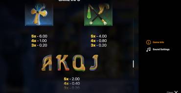 Giza Nights: Hold and Win: Tabla de pagos 2