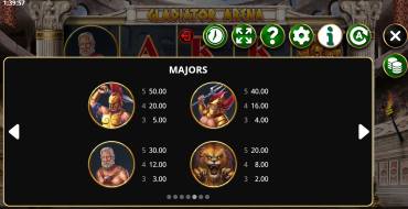 Gladiator Arena: Tabla de pagos