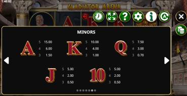 Gladiator Arena: Tabla de pagos