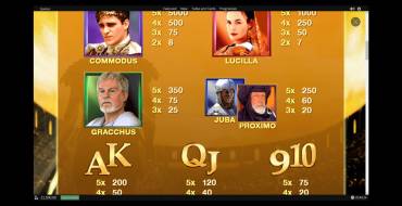 Gladiator: Tabla de pagos