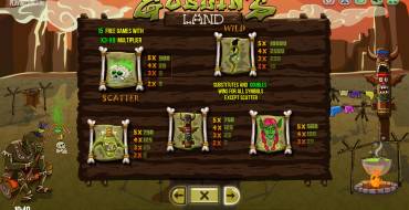 Goblin’s Land: Tabla de pagos