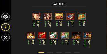 God of Gamblers: Tabla de pagos