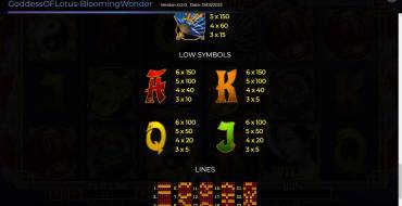 Goddess Of Lotus Blooming Wonder: Tabla de pagos