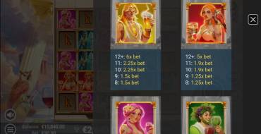 Gods Gone Wild: Tabla de pagos
