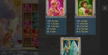 Gods Gone Wild: Tabla de pagos