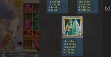 Gods Gone Wild: Tabla de pagos