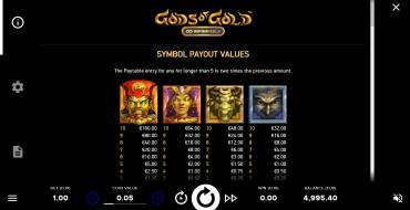 Gods of Gold InfiniReels: Tabla de pagos