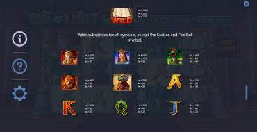 Gods of Kemet: Tabla de pagos