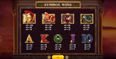 Gods of Troy: Tabla de pagos