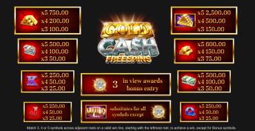 Gold Cash Free Spins: Tabla de pagos