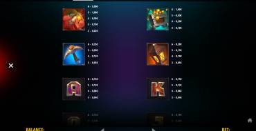 Gold Digger Megaways: Tabla de pagos