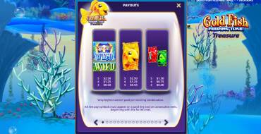 Gold Fish Feeding Time Treasure: Tabla de pagos