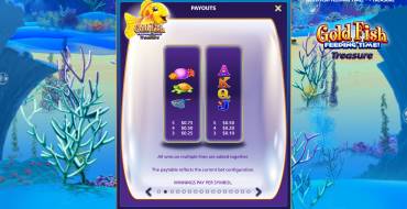 Gold Fish Feeding Time Treasure: Tabla de pagos