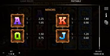 Gold Hunter: Tabla de pagos