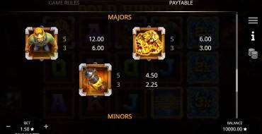 Gold Hunter: Tabla de pagos