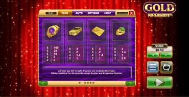 Gold Megaways: Tabla de pagos