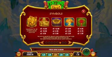 Gold of Fortune God: Tabla de pagos