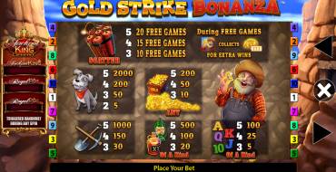 Gold Strike Bonanza Jackpot King: Tabla de pagos