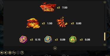 Gold Tiger Ascent: Tabla de pagos