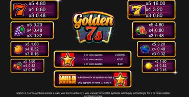 Golden 7s: Tabla de pagos