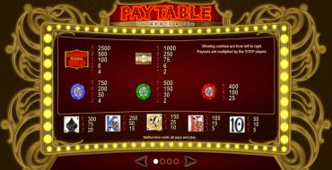 Golden Casino: Tabla de pagos