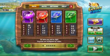 Golden Catch: Tabla de pagos