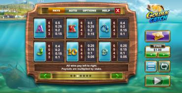 Golden Catch: Tabla de pagos
