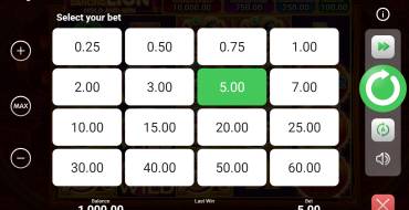 Golden Dancing Lion: Apuesta