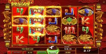 Golden Dragon: Ganancias