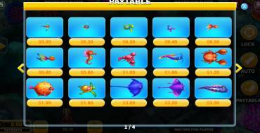 Golden Dragon (KA Gaming): Tabla de pagos