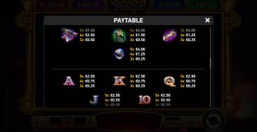 Golden Forge: Tabla de pagos