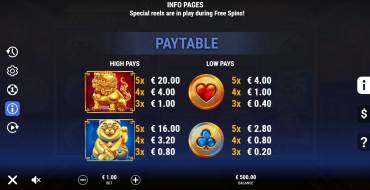 Golden Furong: Tabla de pagos