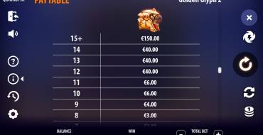 Golden Glyph 2: Tabla de pagos