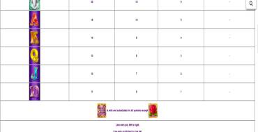 Golden Goddess: Tabla de pagos