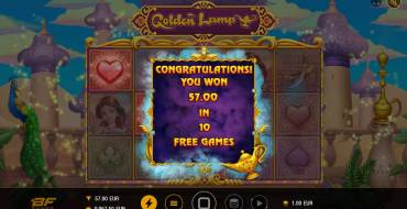 Golden Lamp: Ganancias