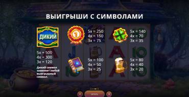 Golden Leprechaun's Mystery: Tabla de pagos