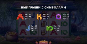 Golden Leprechaun's Mystery: Tabla de pagos