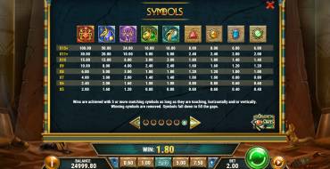 Golden Osiris: Tabla de pagos