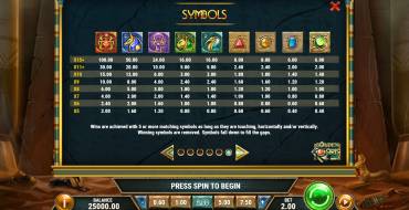 Golden Osiris: Tabla de pagos