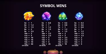Golden Planet: Tabla de pagos